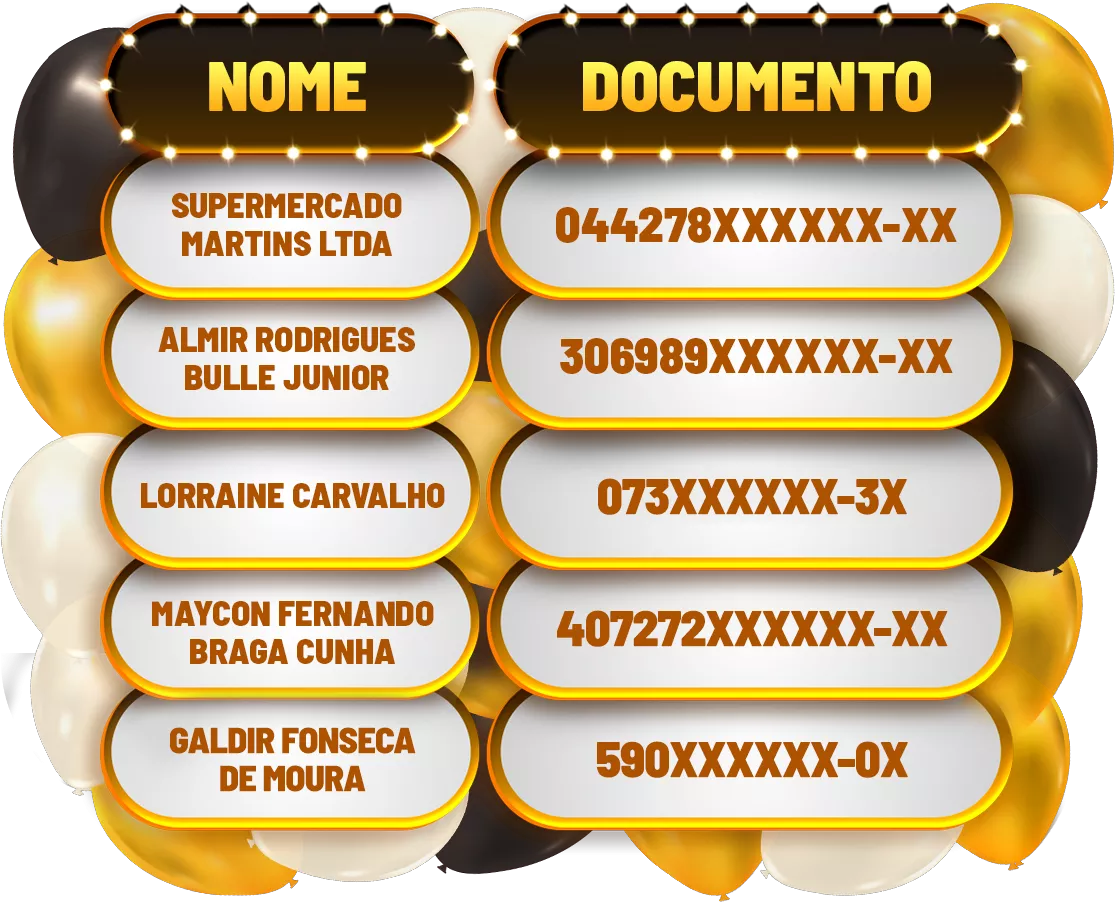 Ganhadores Aniversário BEES