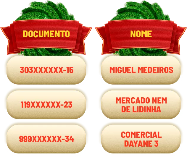 Ganhadores Natal BEES