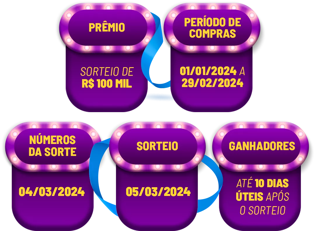 Calendário CarnaBees