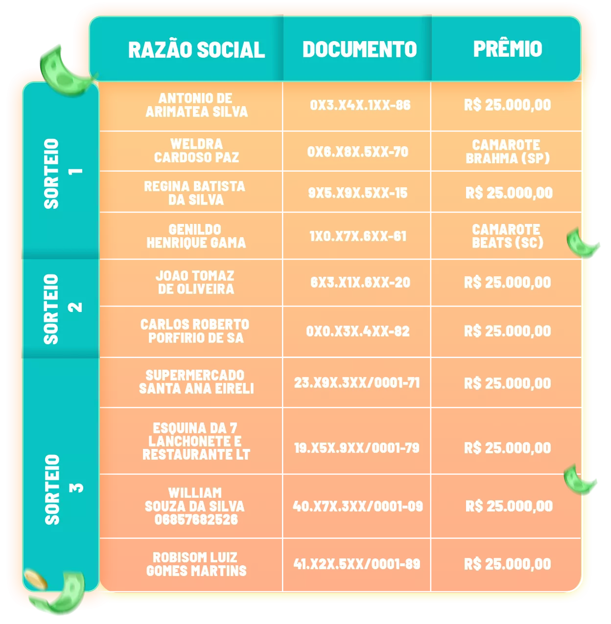 CARNABEES - Ficar sem estoque? Não com o BEES!